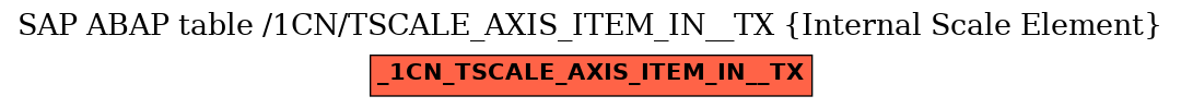 E-R Diagram for table /1CN/TSCALE_AXIS_ITEM_IN__TX (Internal Scale Element)