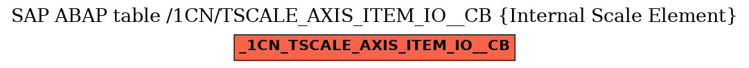 E-R Diagram for table /1CN/TSCALE_AXIS_ITEM_IO__CB (Internal Scale Element)
