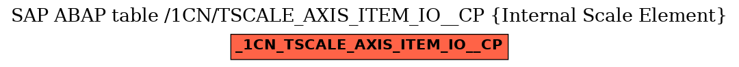 E-R Diagram for table /1CN/TSCALE_AXIS_ITEM_IO__CP (Internal Scale Element)