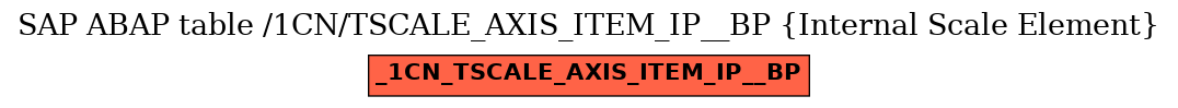 E-R Diagram for table /1CN/TSCALE_AXIS_ITEM_IP__BP (Internal Scale Element)