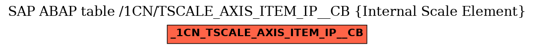 E-R Diagram for table /1CN/TSCALE_AXIS_ITEM_IP__CB (Internal Scale Element)