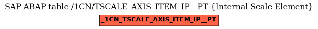 E-R Diagram for table /1CN/TSCALE_AXIS_ITEM_IP__PT (Internal Scale Element)