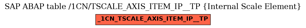 E-R Diagram for table /1CN/TSCALE_AXIS_ITEM_IP__TP (Internal Scale Element)