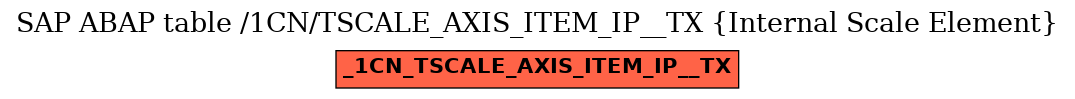 E-R Diagram for table /1CN/TSCALE_AXIS_ITEM_IP__TX (Internal Scale Element)