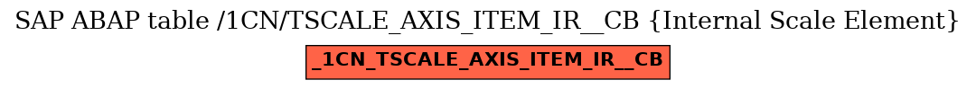 E-R Diagram for table /1CN/TSCALE_AXIS_ITEM_IR__CB (Internal Scale Element)
