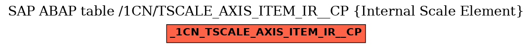 E-R Diagram for table /1CN/TSCALE_AXIS_ITEM_IR__CP (Internal Scale Element)