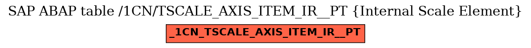E-R Diagram for table /1CN/TSCALE_AXIS_ITEM_IR__PT (Internal Scale Element)