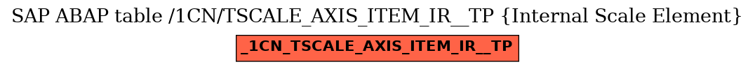 E-R Diagram for table /1CN/TSCALE_AXIS_ITEM_IR__TP (Internal Scale Element)
