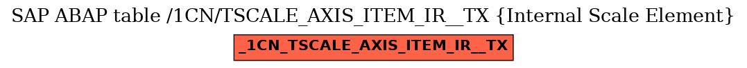 E-R Diagram for table /1CN/TSCALE_AXIS_ITEM_IR__TX (Internal Scale Element)