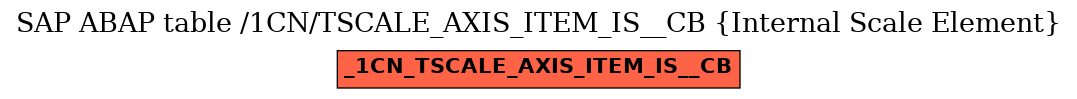 E-R Diagram for table /1CN/TSCALE_AXIS_ITEM_IS__CB (Internal Scale Element)