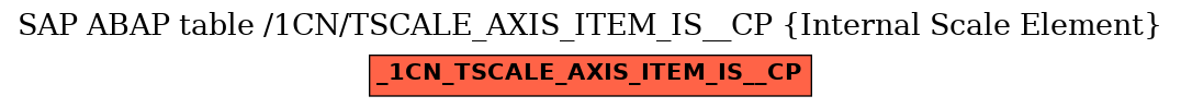 E-R Diagram for table /1CN/TSCALE_AXIS_ITEM_IS__CP (Internal Scale Element)