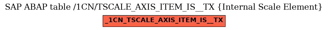 E-R Diagram for table /1CN/TSCALE_AXIS_ITEM_IS__TX (Internal Scale Element)