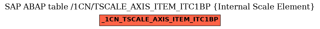 E-R Diagram for table /1CN/TSCALE_AXIS_ITEM_ITC1BP (Internal Scale Element)