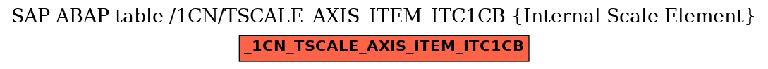E-R Diagram for table /1CN/TSCALE_AXIS_ITEM_ITC1CB (Internal Scale Element)
