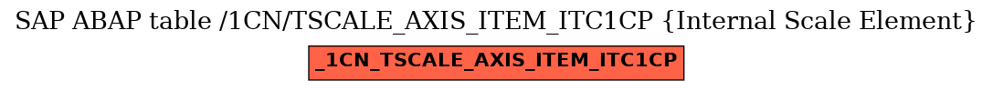 E-R Diagram for table /1CN/TSCALE_AXIS_ITEM_ITC1CP (Internal Scale Element)