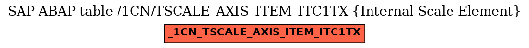 E-R Diagram for table /1CN/TSCALE_AXIS_ITEM_ITC1TX (Internal Scale Element)