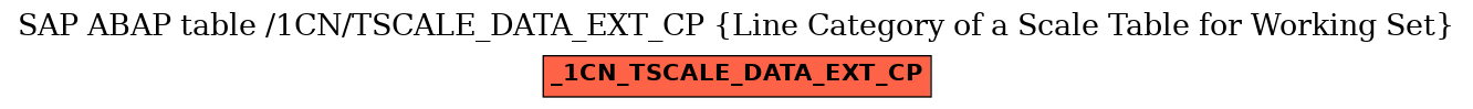 E-R Diagram for table /1CN/TSCALE_DATA_EXT_CP (Line Category of a Scale Table for Working Set)