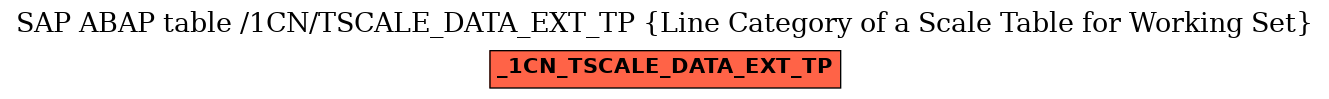 E-R Diagram for table /1CN/TSCALE_DATA_EXT_TP (Line Category of a Scale Table for Working Set)