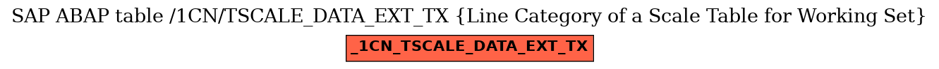 E-R Diagram for table /1CN/TSCALE_DATA_EXT_TX (Line Category of a Scale Table for Working Set)