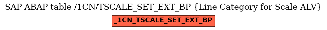 E-R Diagram for table /1CN/TSCALE_SET_EXT_BP (Line Category for Scale ALV)