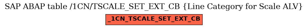 E-R Diagram for table /1CN/TSCALE_SET_EXT_CB (Line Category for Scale ALV)