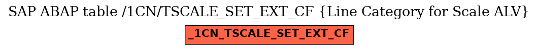 E-R Diagram for table /1CN/TSCALE_SET_EXT_CF (Line Category for Scale ALV)