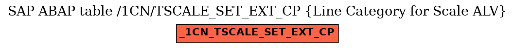 E-R Diagram for table /1CN/TSCALE_SET_EXT_CP (Line Category for Scale ALV)