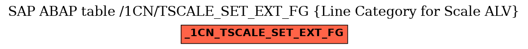 E-R Diagram for table /1CN/TSCALE_SET_EXT_FG (Line Category for Scale ALV)