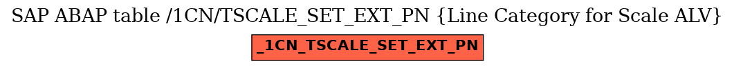 E-R Diagram for table /1CN/TSCALE_SET_EXT_PN (Line Category for Scale ALV)