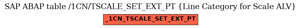 E-R Diagram for table /1CN/TSCALE_SET_EXT_PT (Line Category for Scale ALV)