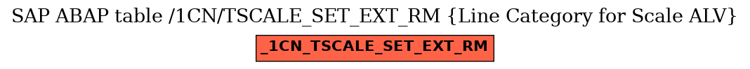 E-R Diagram for table /1CN/TSCALE_SET_EXT_RM (Line Category for Scale ALV)