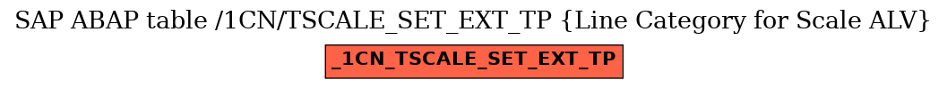 E-R Diagram for table /1CN/TSCALE_SET_EXT_TP (Line Category for Scale ALV)
