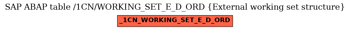 E-R Diagram for table /1CN/WORKING_SET_E_D_ORD (External working set structure)