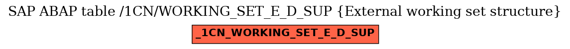 E-R Diagram for table /1CN/WORKING_SET_E_D_SUP (External working set structure)