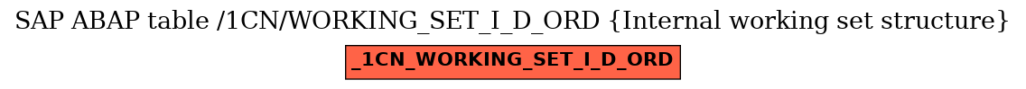 E-R Diagram for table /1CN/WORKING_SET_I_D_ORD (Internal working set structure)