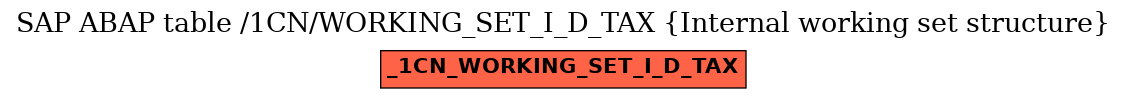 E-R Diagram for table /1CN/WORKING_SET_I_D_TAX (Internal working set structure)