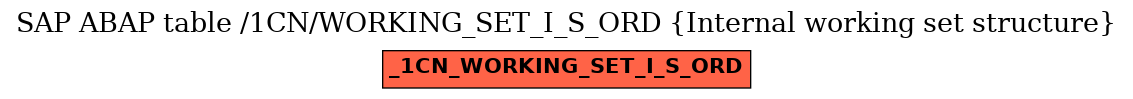 E-R Diagram for table /1CN/WORKING_SET_I_S_ORD (Internal working set structure)