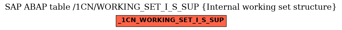 E-R Diagram for table /1CN/WORKING_SET_I_S_SUP (Internal working set structure)