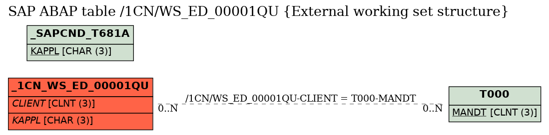 E-R Diagram for table /1CN/WS_ED_00001QU (External working set structure)