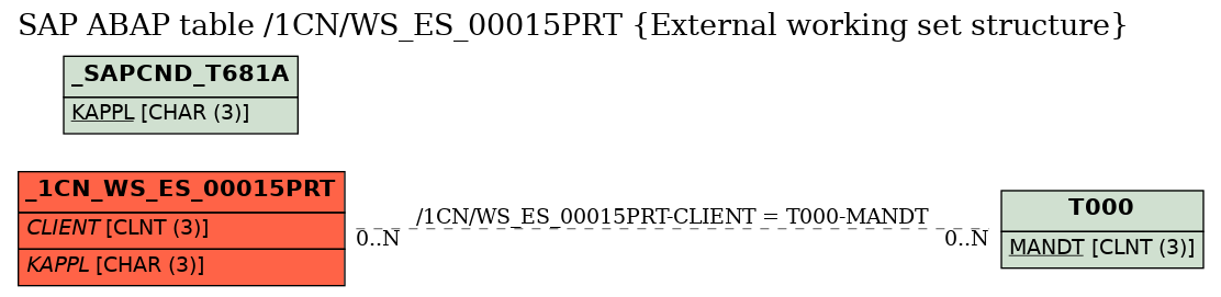 E-R Diagram for table /1CN/WS_ES_00015PRT (External working set structure)