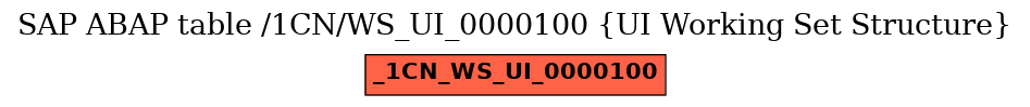 E-R Diagram for table /1CN/WS_UI_0000100 (UI Working Set Structure)