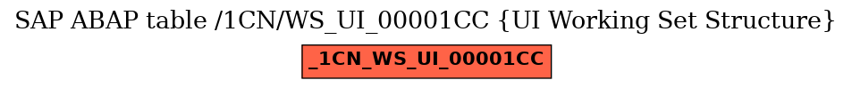 E-R Diagram for table /1CN/WS_UI_00001CC (UI Working Set Structure)