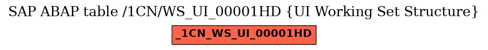 E-R Diagram for table /1CN/WS_UI_00001HD (UI Working Set Structure)