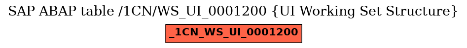 E-R Diagram for table /1CN/WS_UI_0001200 (UI Working Set Structure)