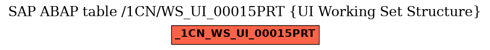 E-R Diagram for table /1CN/WS_UI_00015PRT (UI Working Set Structure)