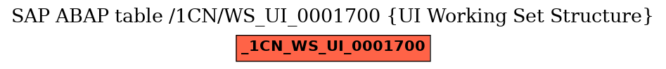 E-R Diagram for table /1CN/WS_UI_0001700 (UI Working Set Structure)