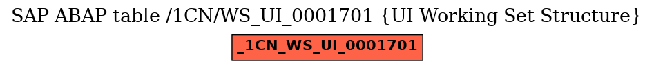 E-R Diagram for table /1CN/WS_UI_0001701 (UI Working Set Structure)