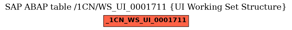 E-R Diagram for table /1CN/WS_UI_0001711 (UI Working Set Structure)