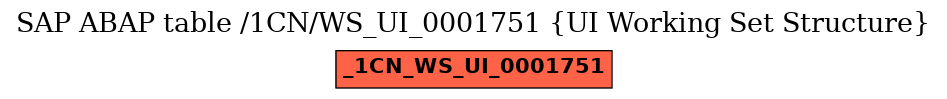 E-R Diagram for table /1CN/WS_UI_0001751 (UI Working Set Structure)