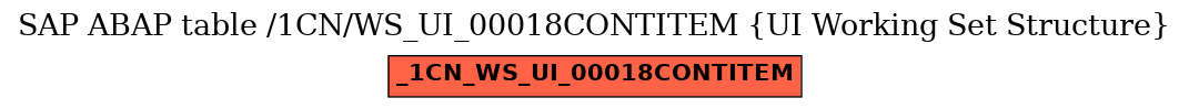 E-R Diagram for table /1CN/WS_UI_00018CONTITEM (UI Working Set Structure)